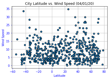 Wind Speed